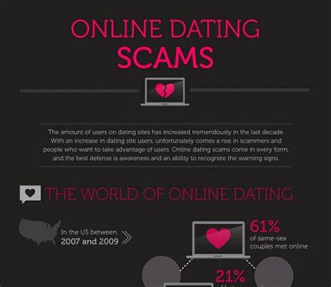 online dating scams resources